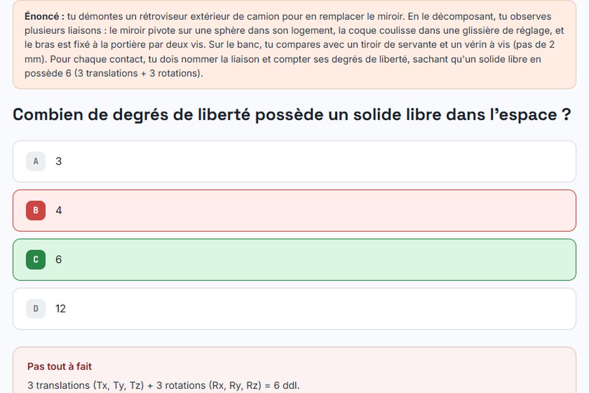 Se tromper, comprendre